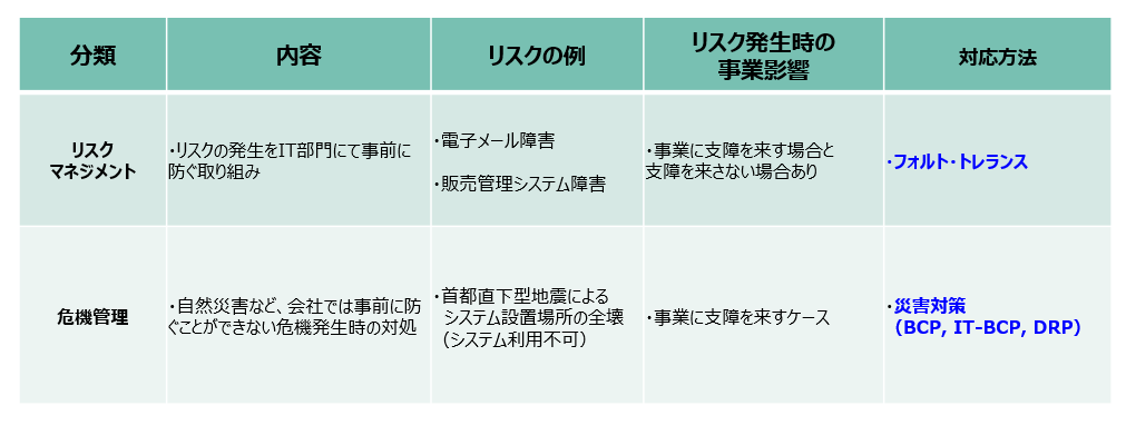 リスクマネジメント・危機管理 - IT Professor